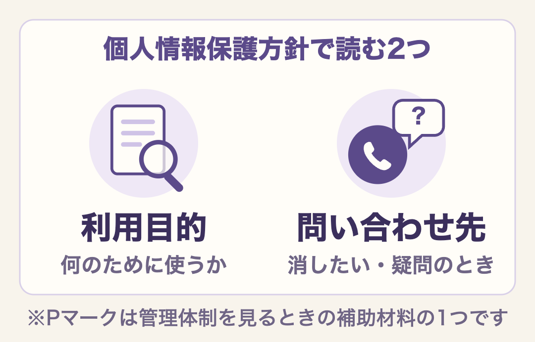 個人情報保護方針で読む2つの項目。情報を何のために使うかが書かれた利用目的と、消してほしいときや疑問があるときの問い合わせ先