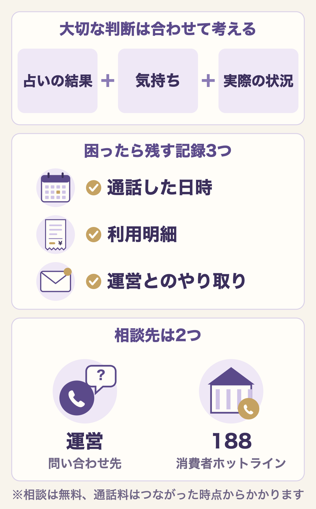 大切な判断は占いの結果と自分の気持ち、実際の状況を合わせて考える。困ったら通話した日時・利用明細・運営とのやり取りを記録し、運営の問い合わせ先か消費者ホットライン188に相談する