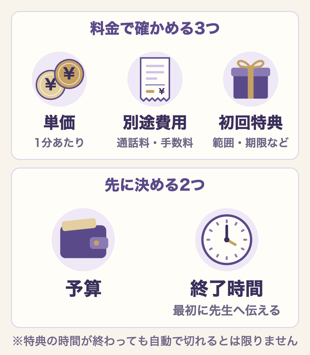 料金で確かめる3つは1分あたりの単価、通話料や手数料などの別途費用、初回特典の範囲や期限。先に決めるのは予算と終了時間で、終了時間は最初に先生へ伝える