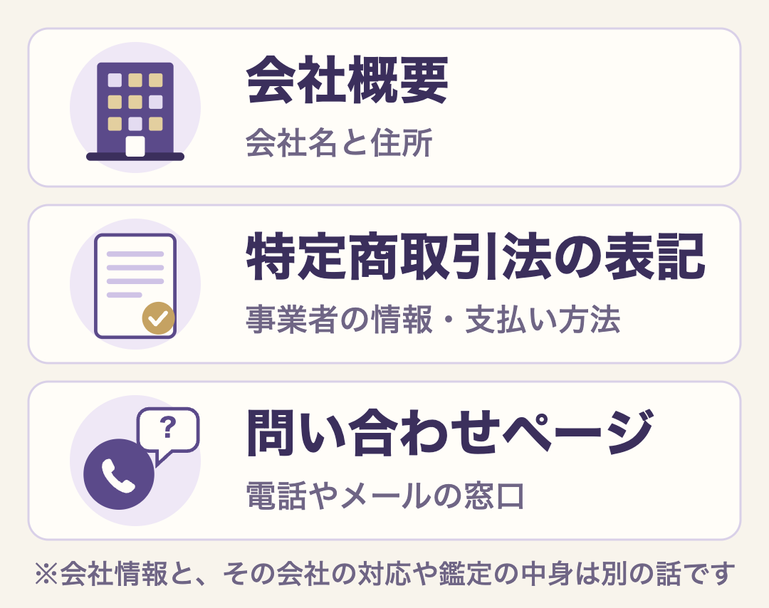 運営元を確かめる3つのページ。会社概要で会社名と住所、特定商取引法の表記で事業者の情報と支払い方法、問い合わせページで電話やメールの窓口を見る