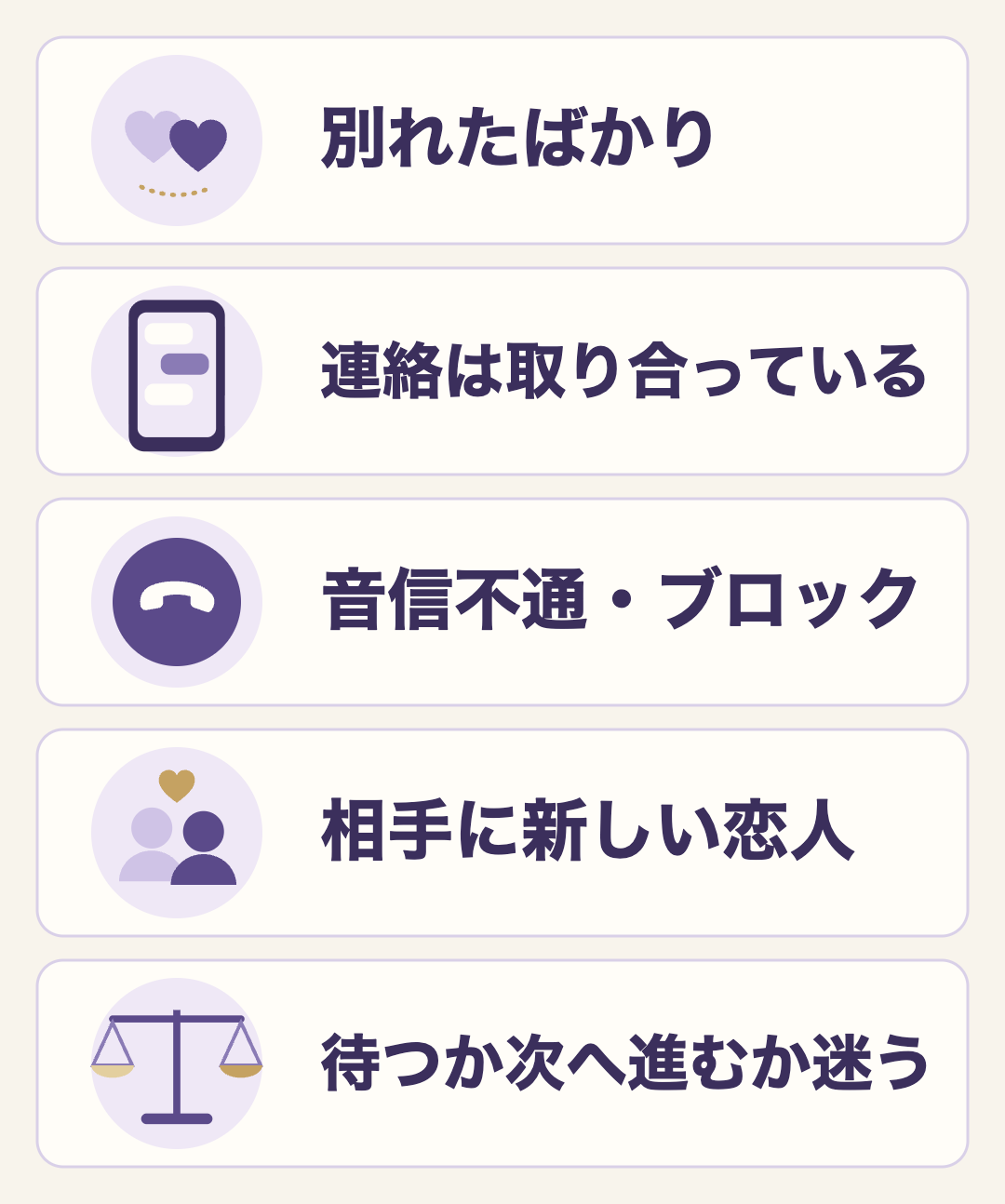 復縁相談の入り口になりやすい5つの状況。別れたばかり、連絡は取り合っている、音信不通・ブロック、相手に新しい恋人、待つか次へ進むか迷う