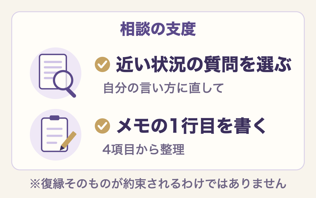 相談の支度2つ。近い状況の質問を選んで自分の言い方に直すことと、4項目のメモの1行目を書くこと