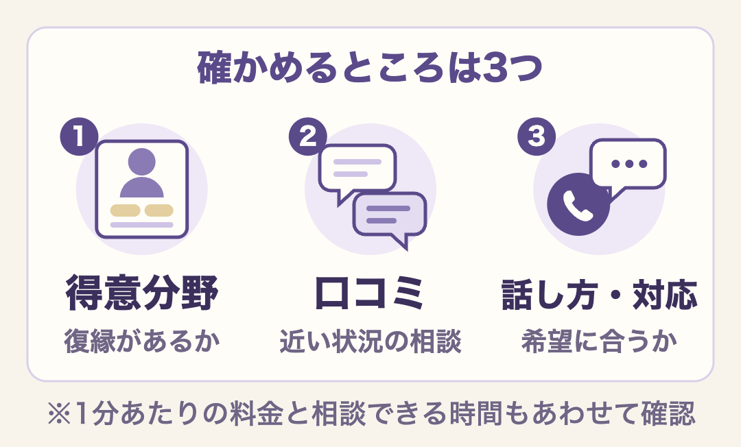 復縁相談に合う先生か確かめるところ3つ。得意分野に復縁があるか、自分に近い状況の口コミがあるか、話し方や対応が希望に合うか