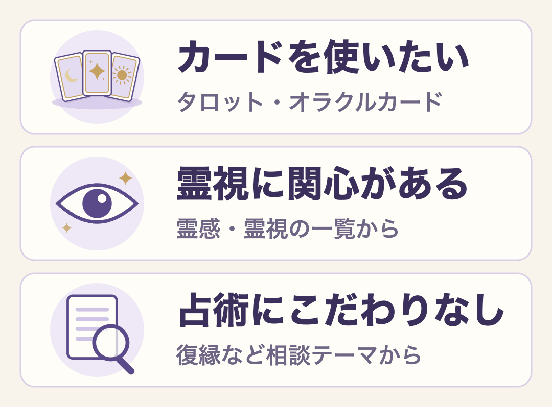 希望から候補を探す3つの例。カードを使いたいならタロットとオラクルカード、霊視に関心があるなら霊感・霊視の一覧、占術にこだわりがないなら復縁など相談テーマから