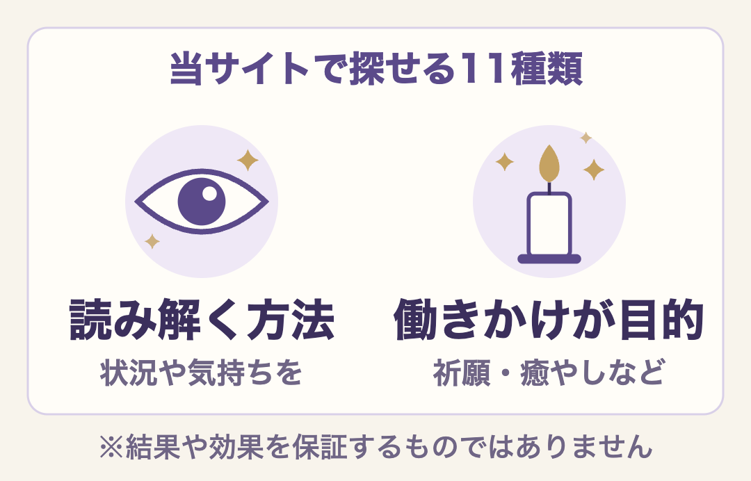 当サイトで探せる11種類の占術・鑑定方法は、状況や気持ちを読み解く方法と、祈願・癒やしなど働きかけが目的の方法に大きく分かれる