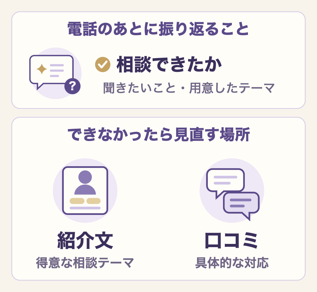 初回相談のあとに、聞きたいことを相談できたかを振り返る。できなかったら、紹介文の得意な相談テーマと、口コミの具体的な対応を見直す