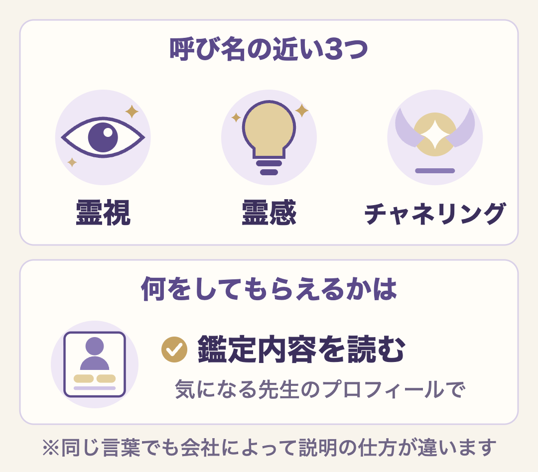 霊視・霊感・チャネリングは呼び名の近い3つ。会社によって説明の仕方が違うため、名前より先生のプロフィールの鑑定内容を読む