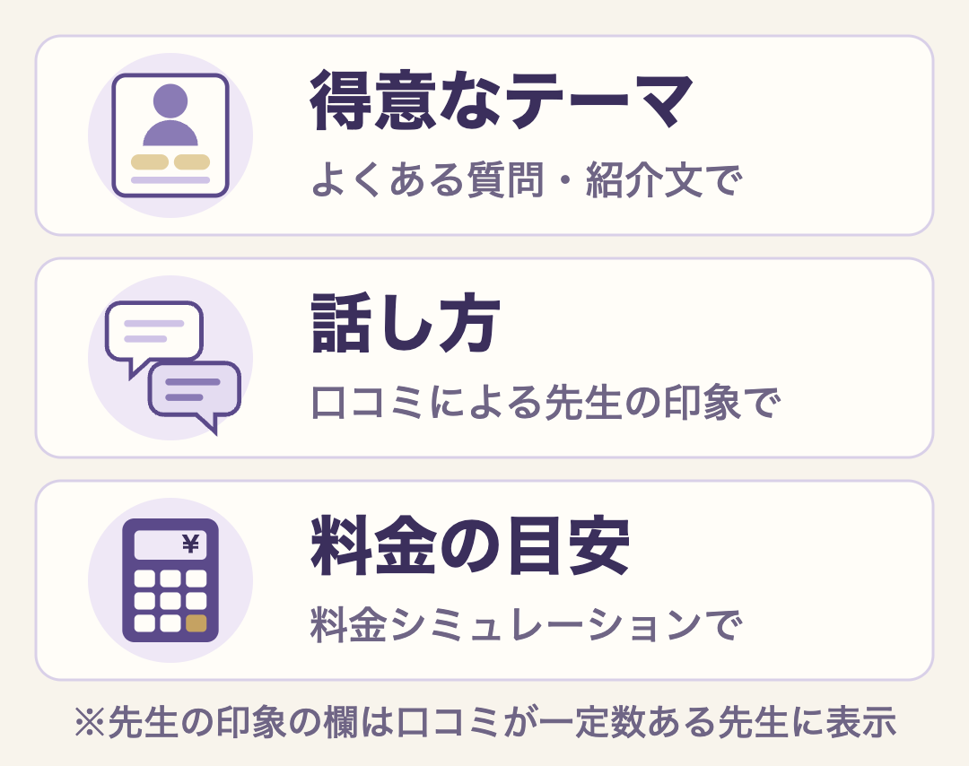 先生の詳細ページで見るところ3つ。得意なテーマはよくある質問と紹介文、話し方は口コミによる先生の印象、料金の目安は料金シミュレーションで確かめる