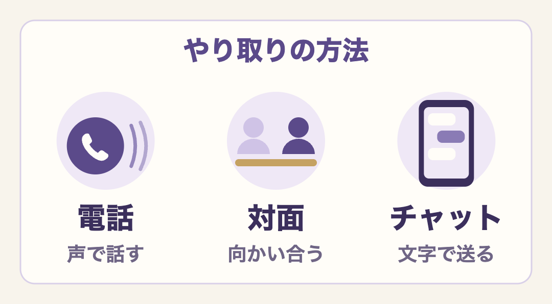 占いのやり取りの方法3つ。電話は声で話す、対面は向かい合う、チャットは文字で送る