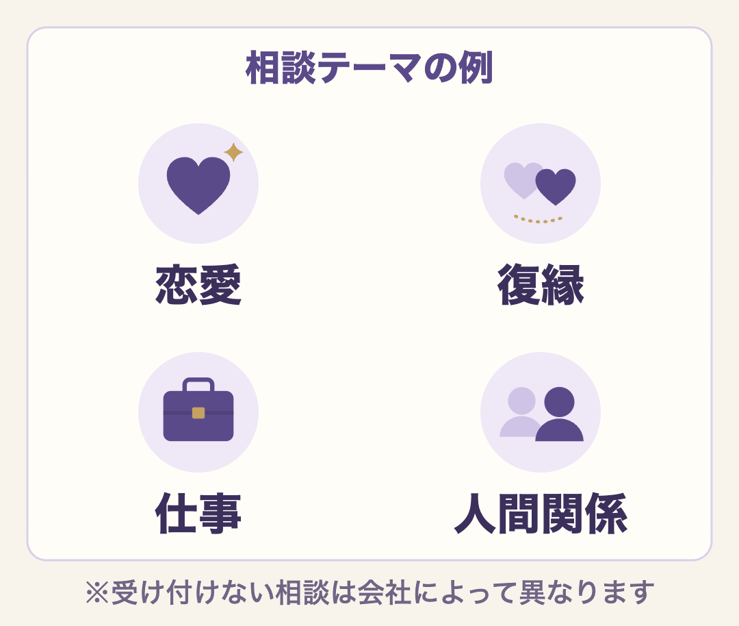 電話占いの相談テーマの例。恋愛・復縁・仕事・人間関係