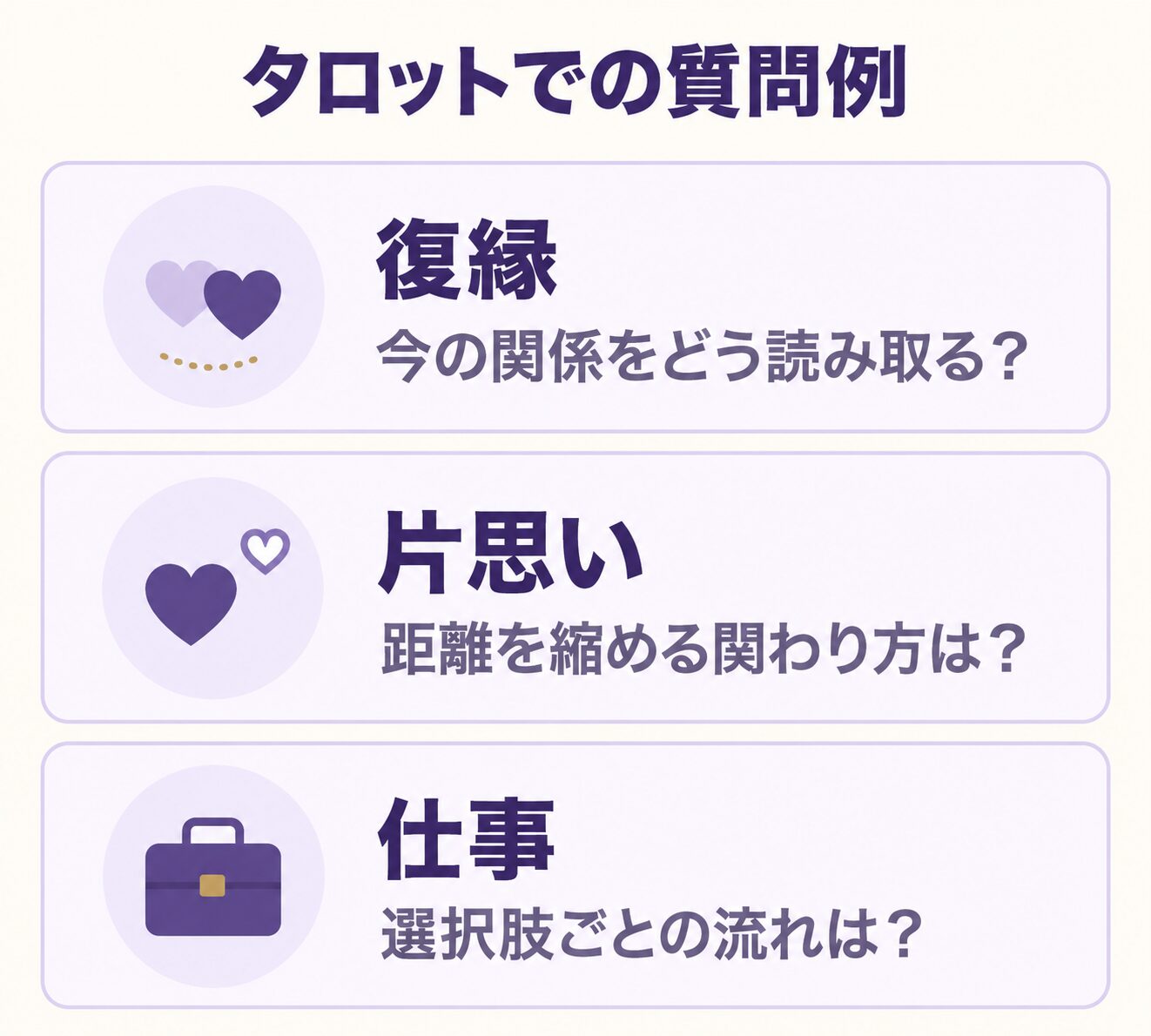 タロットでの質問例。復縁は今の関係の読み取り、片思いは距離を縮める関わり方、仕事は選択肢ごとの流れを尋ねる